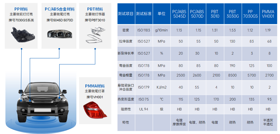 汽车车灯