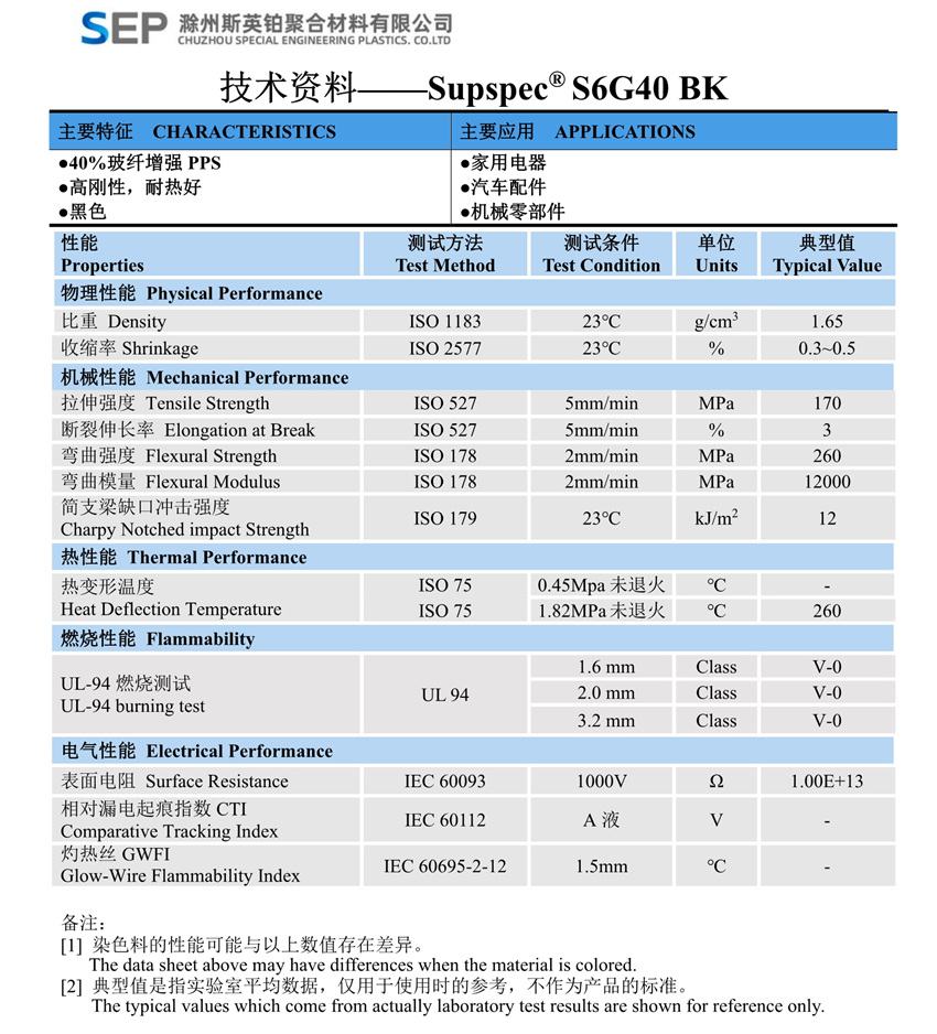 S6G40 BK