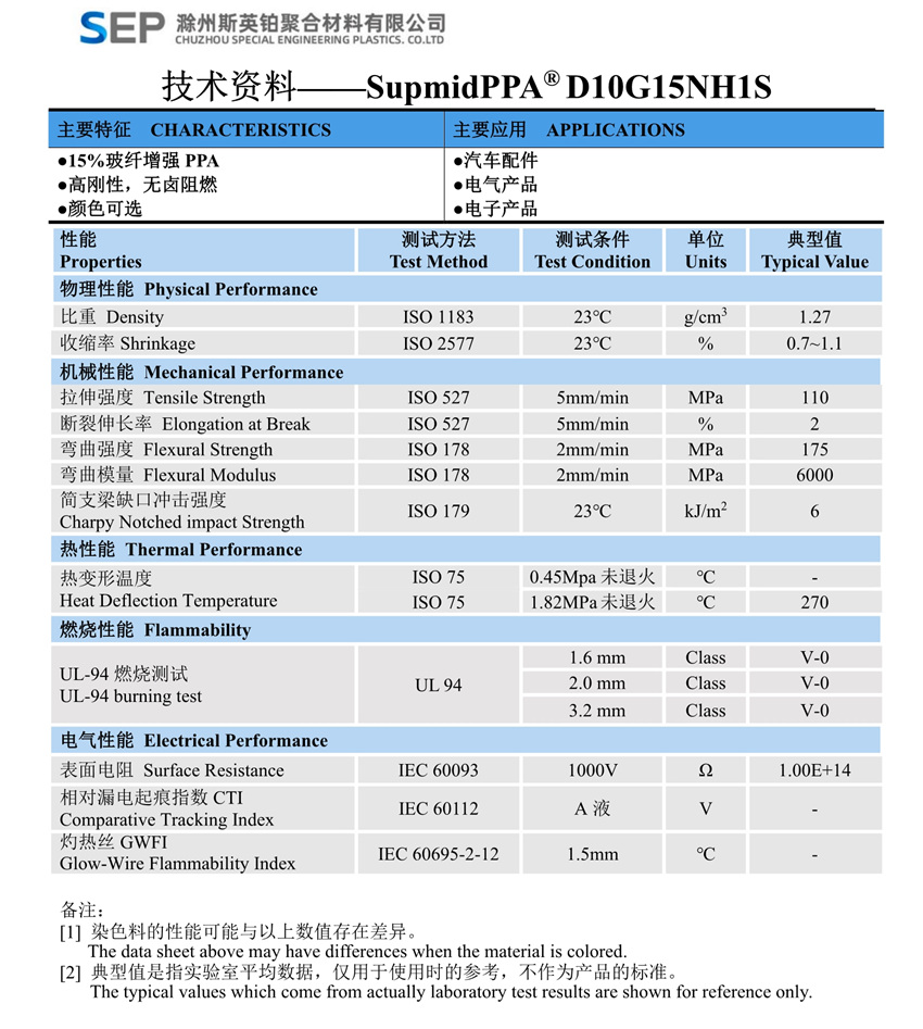 D10G15NH1S