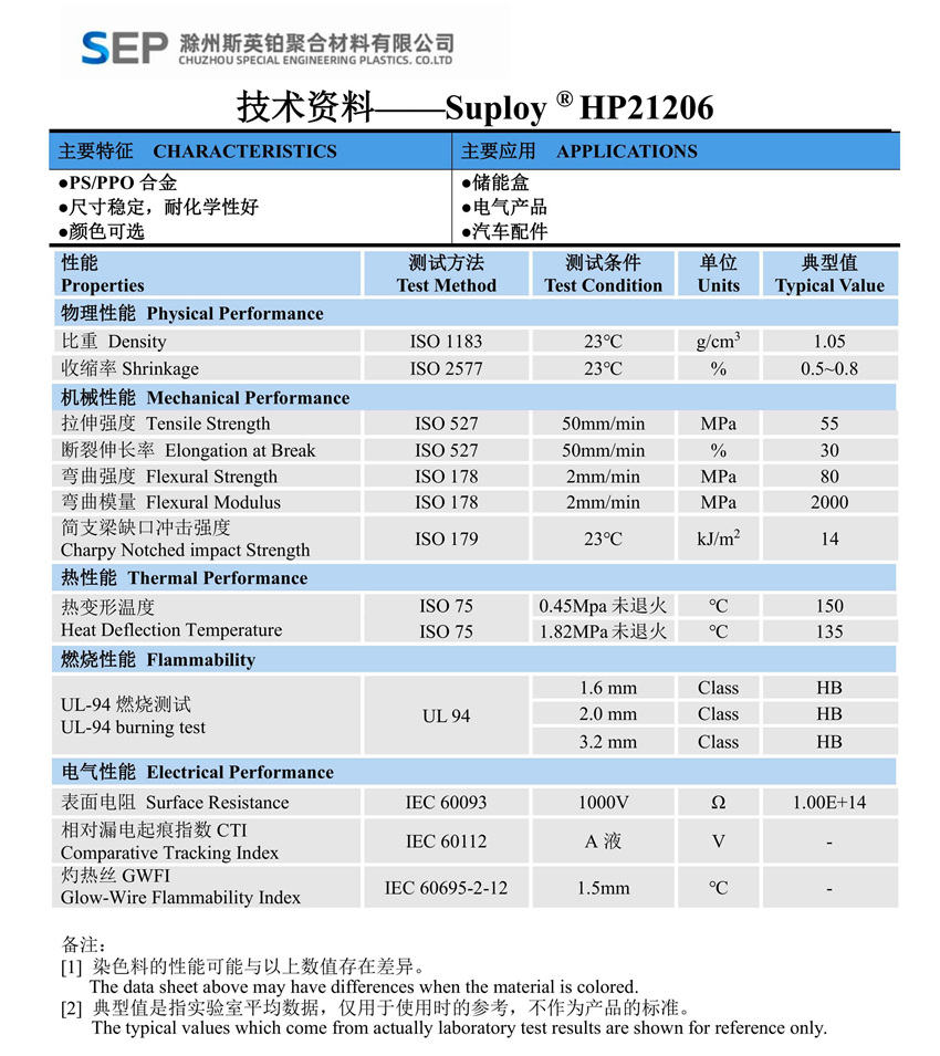 HP21206